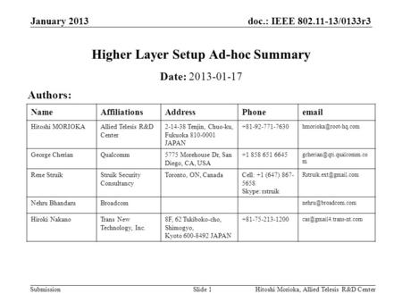 Doc.: IEEE 802.11-13/0133r3 Submission NameAffiliationsAddressPhoneemail Hitoshi MORIOKAAllied Telesis R&D Center 2-14-38 Tenjin, Chuo-ku, Fukuoka 810-0001.