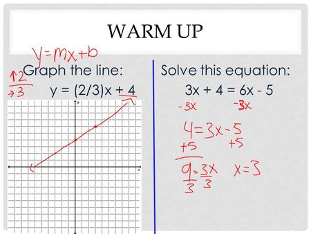 WARM UP Graph the line: Solve this equation: y = (2/3)x + 4 3x + 4 = 6x - 5.