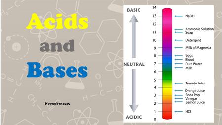 Acids and Bases November 2015. Properties of Acids and Bases ACIDSBASES.