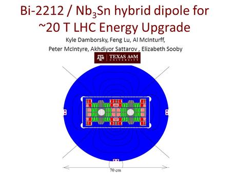 Bi-2212 / Nb 3 Sn hybrid dipole for ~20 T LHC Energy Upgrade Kyle Damborsky, Feng Lu, Al McInturff, Peter McIntyre, Akhdiyor Sattarov, Elizabeth Sooby.