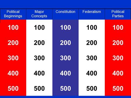 100 Political Beginnings Major Concepts ConstitutionFederalismPolitical Parties 200 300 400 500 100 500 400 300 200 100 200 300 400 500 100 200 300 400.