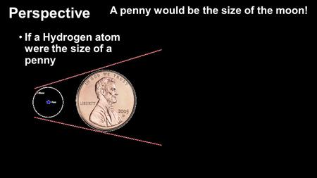 Perspective If a Hydrogen atom were the size of a penny A penny would be the size of the moon!