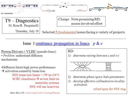 Marc Ross T9 – Snowmass 2001 Closing Plenary T9 – Diagnostics M. Ross/R. Pasquinelli Thursday, July 19 RD: 1) determine mixing between z and x/y 2) determine.