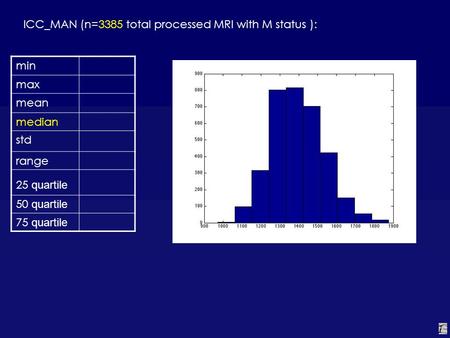 ICC_MAN (n=3385 total processed MRI with M status ): min max mean median std range 25 quartile 50 quartile 75 quartile.