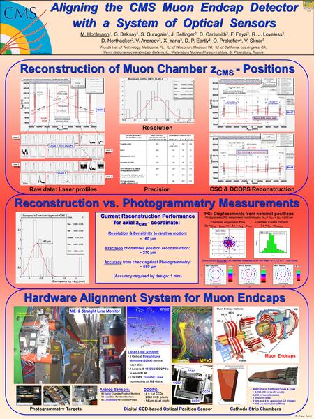 Chamber Alignment Pins Δy = y PG – y nom. vs. Δx = x PG – x nom. M. Hohlmann 1, G. Baksay 1, S. Guragain 1, J. Bellinger 2, D. Carlsmith 2, F. Feyzi 2,