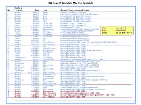 Meeting No.LocationDateHostGeneral Topics to be Addressed 1Houston02/05/98CamcoOrganize ISO Gas-Lift Committee 2Houston05/04/98CamcoDraft Outline for ISO.