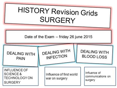 HISTORY Revision Grids SURGERY