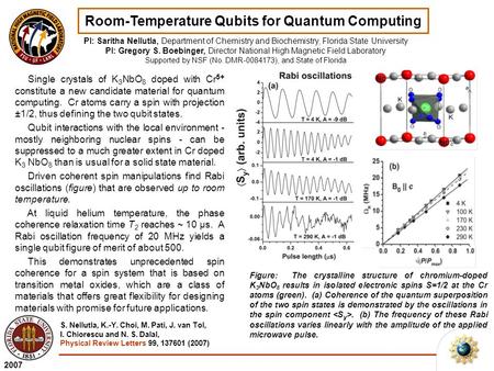 Room-Temperature Qubits for Quantum Computing PI: Saritha Nellutla, Department of Chemistry and Biochemistry, Florida State University PI: Gregory S. Boebinger,