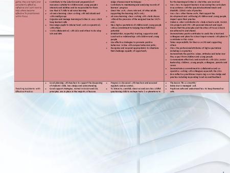 10.45 Focus Teaching Assistant Standards, a continuum 1.