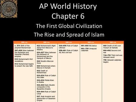 AP World History Chapter 6 The First Global Civilization The Rise and Spread of Islam.