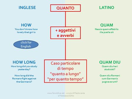 QUANTO + aggettivi e avverbi Caso particolare di tempo quanto a lungo per quanto tempo INGLESELATINO QUAM Nescis quam affabilis illa puella sit HOW You.