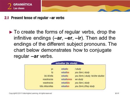 To create the forms of regular verbs, drop the infinitive endings (–ar, –er, –ir). Then add the endings of the different subject pronouns. The chart below.