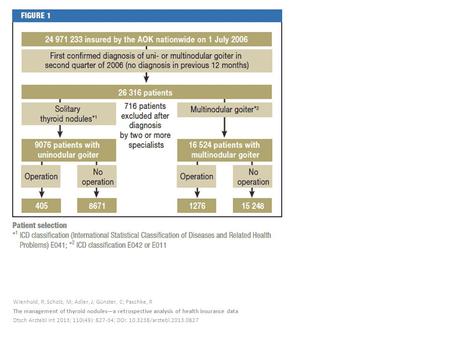 Wienhold, R; Scholz, M; Adler, J; Günster, C; Paschke, R The management of thyroid nodulesa retrospective analysis of health insurance data Dtsch Arztebl.