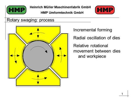 1 Heinrich Müller Maschinenfabrik GmbH HMP Umformtechnik GmbH 1 Heinrich Müller Maschinenfabrik GmbH HMP Umformtechnik GmbH Incremental forming Radial.