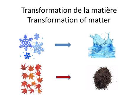 Transformation de la matière Transformation of matter.