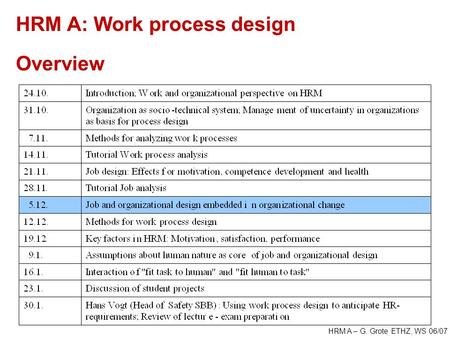 HRM A – G. Grote ETHZ, WS 06/07 HRM A: Work process design Overview.