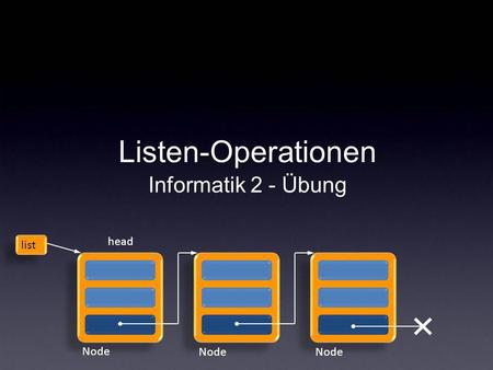 Listen-Operationen Informatik 2 - Übung Klemens Schwarz head list Node.