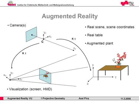 Institut für Elektrische Meßtechnik und Meßsignalverarbeitung Professor Horst Cerjak, 19.12.2005 1 11.3.2008 Augmented Reality VU 1 Projective Geometry.