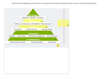 Die erste Folie wird nicht exportiert und dient nur zur Steuerung. Sie bestimmt die Höhe der Grafik, und auf ihr befinden sich die Hotspots. Staff information.