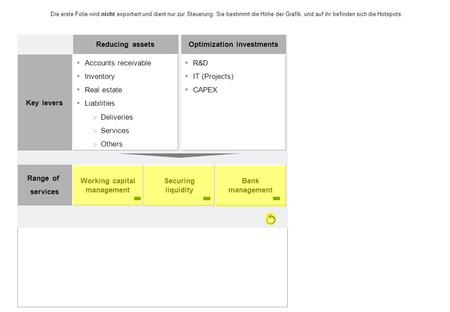 Die erste Folie wird nicht exportiert und dient nur zur Steuerung. Sie bestimmt die Höhe der Grafik, und auf ihr befinden sich die Hotspots. Key levers.