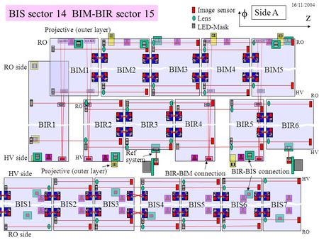 16/11/2004 z Image sensor Lens LED-Mask BIS sector 14 BIM-BIR sector 15 Side A Projective (outer layer) BIR6 BIR5 BIR4 BIR3 Ref system BIR-BIS connection.