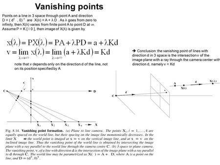 Vanishing points  .