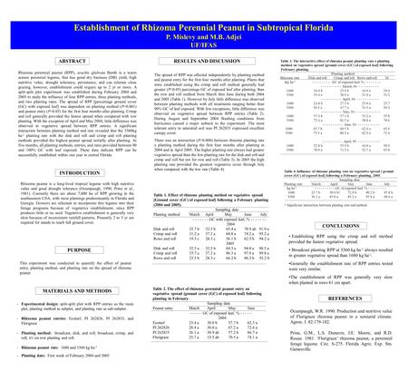 Establishment of Rhizoma Perennial Peanut in Subtropical Florida P. Mislevy and M.B. Adjei UF/IFAS ABSTRACT Rhizoma perennial peanut (RPP), arachis glabrata.