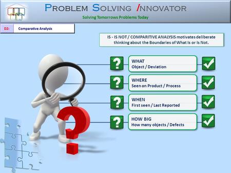 P roblem S olving I nnovator Solving Tomorrows Problems Today IS - IS NOT / COMPARITIVE ANALYSIS motivates deliberate thinking about the Boundaries of.