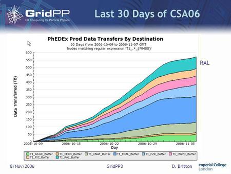 D. Britton8/Nov/2006GridPP3 Last 30 Days of CSA06 RAL.