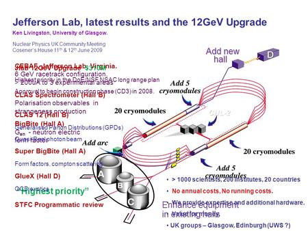 CHL-2 Enhance equipment in existing halls Add new hall Jefferson Lab, latest results and the 12GeV Upgrade Ken Livingston, University of Glasgow. Nuclear.