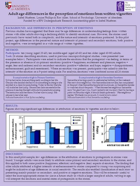 Adult age differences in the perception of emotions from written vignettes Isabel Huebner, Louise Phillips & Roy Allen. School of Psychology, University.