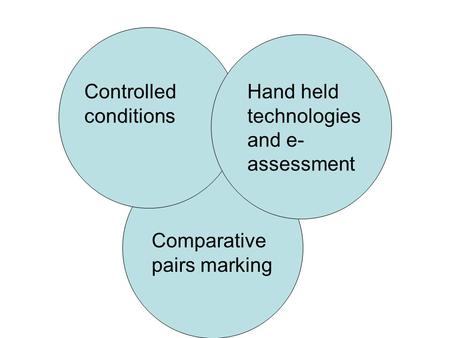 Controlled conditions Hand held technologies and e- assessment Comparative pairs marking.