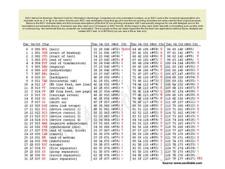 ASCII stands for American Standard Code for Information Interchange