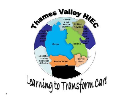 Contin- uous service improve- ment Proven innovations Trained workforce able to embrace change Education, training, innovation diffusion Appetite for change.