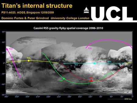 Titans internal structure PS11-A025. AOGS, Singapore 12/08/2009 Dominic Fortes & Peter Grindrod University College London.