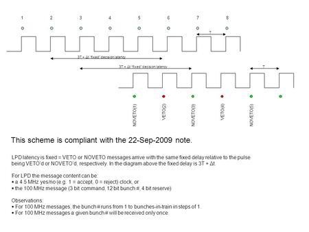 12345678 NOVETO(1) VETO(2) NOVETO(3) VETO(4) NOVETO(5) 3T + Δt fixed decision latency T T LPD latency is fixed = VETO or NOVETO messages arrive with the.