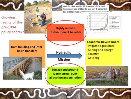 Growing reality of the pre-1994 policy context Surface and ground- water stress, over- allocation and pollution Economic Development - Irrigated agriculture.