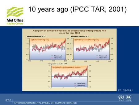 © Crown copyright Met Office 10 years ago (IPCC TAR, 2001)