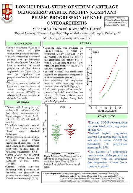 Knee osteoarthritis (OA) is a major cause of joint dysfunction, pain and disability. In 1996 we recruited a cohort of patients with predominantly medial.