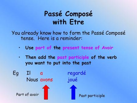 Passé Composé with Etre