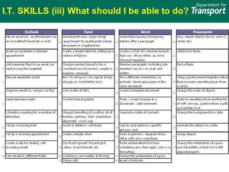 I.T. SKILLS (iii) What should I be able to do?. TOP TIP #7 – SYSTEMATISE THE ROUTINE 1.Canvas prospective dates; 2.Confirm best date to attendees; 3.Book.