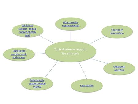 Topical science support for all levels