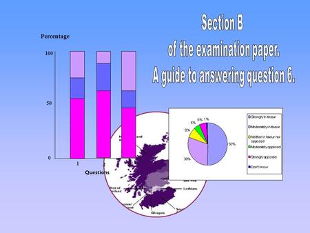 Percentage 0 100 50 Questions 1 23. This is the second question in Section B of Study Theme 1: Comparative Politics and Research Methods. It will be numbered.