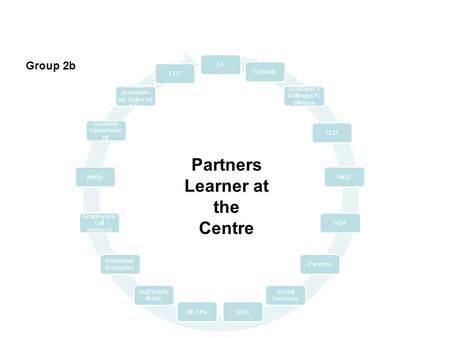 LASchools Scotlands Colleges/C olleges CLD NHS SQA Parents Social Services SDSHE/Uni Vol/Youth Work Volunteer Engagers Employers (all sectors) HMIe Scottish.