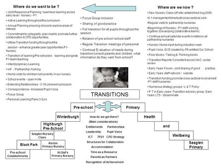 Primary TRANSITIONS Pre-school Where do we want to be ? Joint Responsive Planning / seamless learning across early level - Nursery - P1 Active Learning.