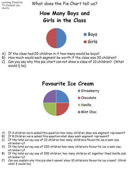 What does the Pie Chart tell us?