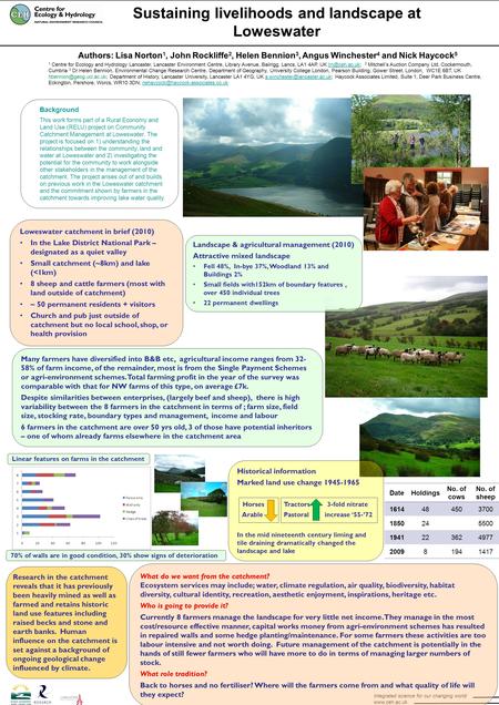 Sustaining livelihoods and landscape at Loweswater www.ceh.ac.uk Integrated science for our changing world Authors: Lisa Norton 1, John Rockliffe 2, Helen.