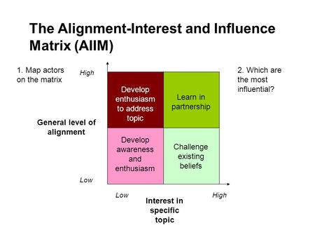 Develop enthusiasm to address topic Learn in partnership Develop awareness and enthusiasm Challenge existing beliefs High General level of alignment Low.