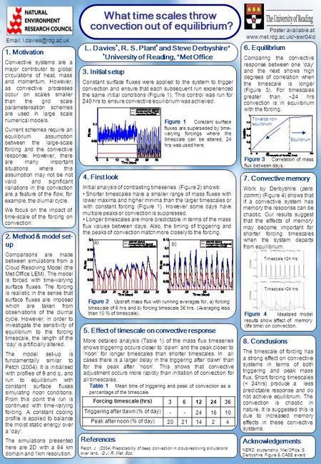 4. First look Initial analysis of contrasting timeseries (Figure 2) shows: Shorter timescales have a smaller range of mass fluxes with lower maxima and.