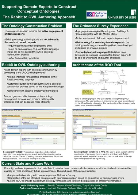 The Ontology Construction Problem Ontology construction requires the active engagement of domain experts Existing ontology authoring tools are not tailored.